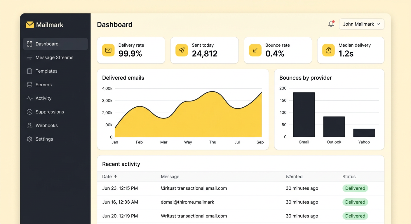 ActiveApi dashboard preview